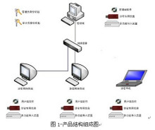 涉密计算机及移动存储设备保密管理 构筑信息安全设备的坚固防线