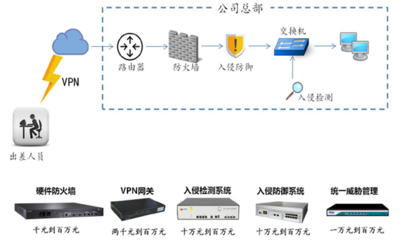2017年中国互联网+信息安全行业硬件市场发展深度分析